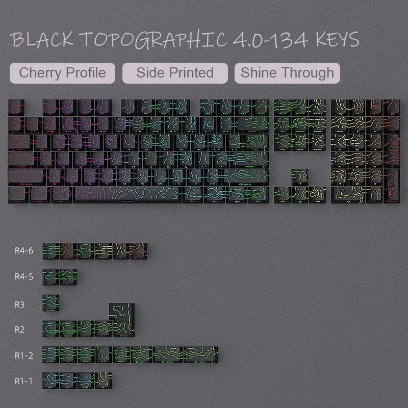 Core Keycaps 3 Styles