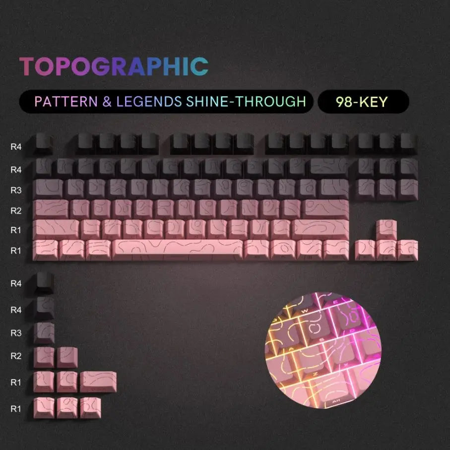 Core Keycaps 3 Styles