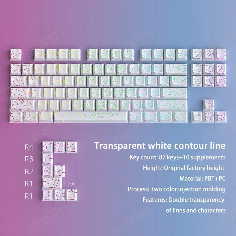 Core Keycaps 3 Styles