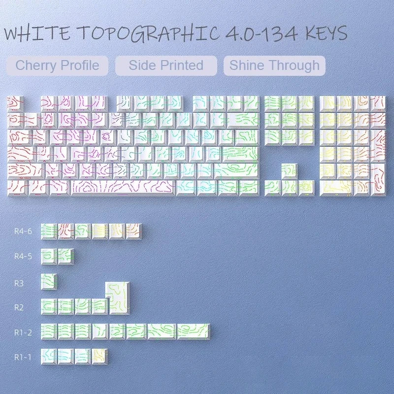 Core Keycaps 3 Styles
